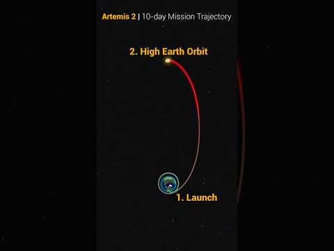 Artemis 2 Trajectory Animation